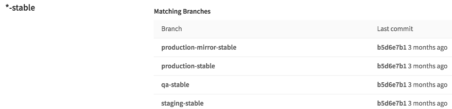 Protected branch matches