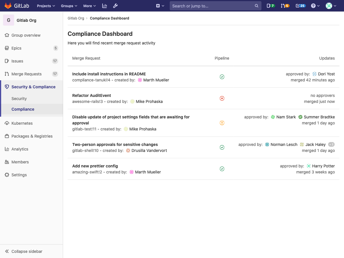 Compliance Dashboard