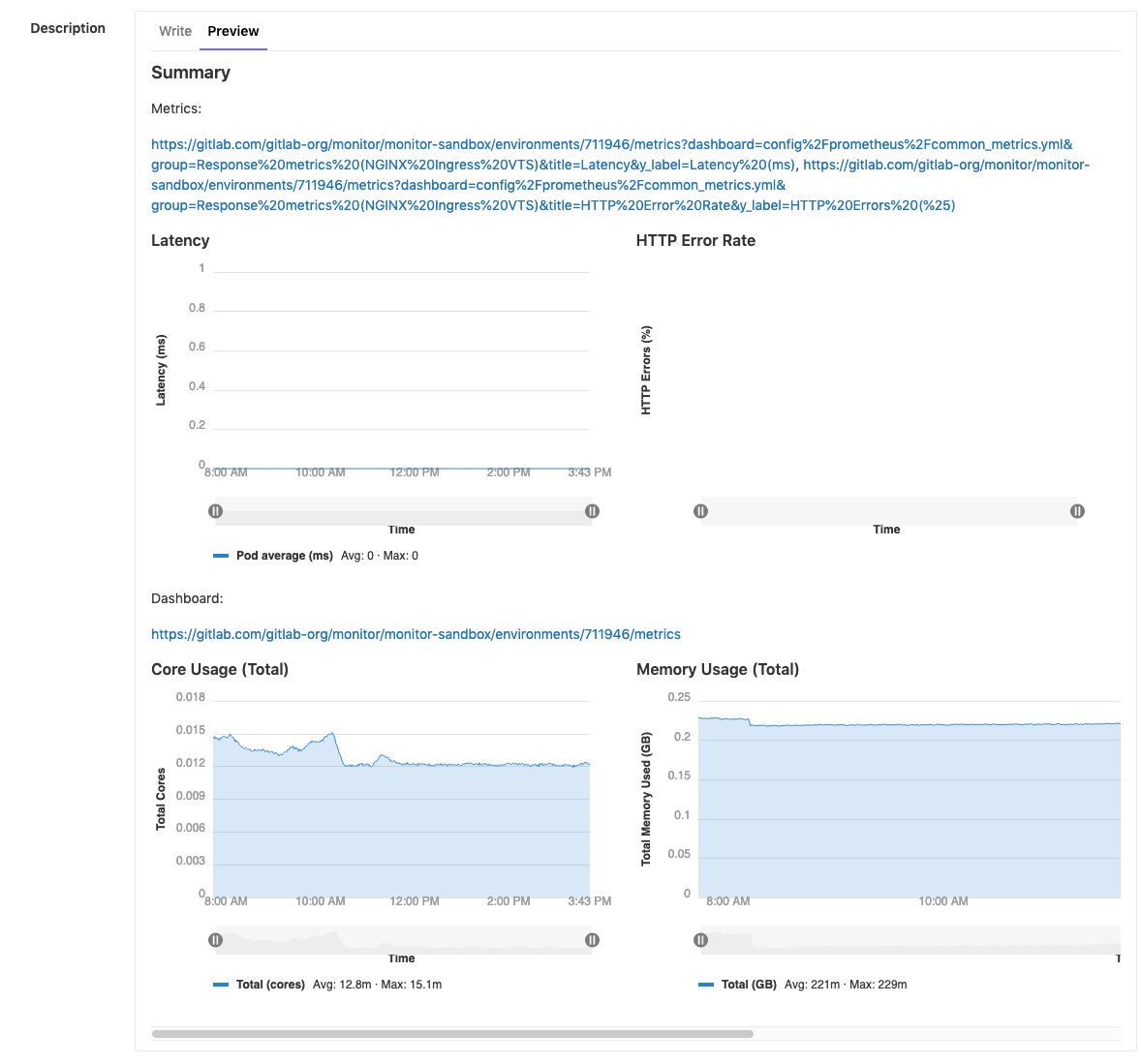 Embedded Metrics in issue templates