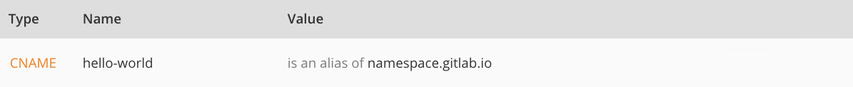 DNS CNAME record pointing to GitLab.com project