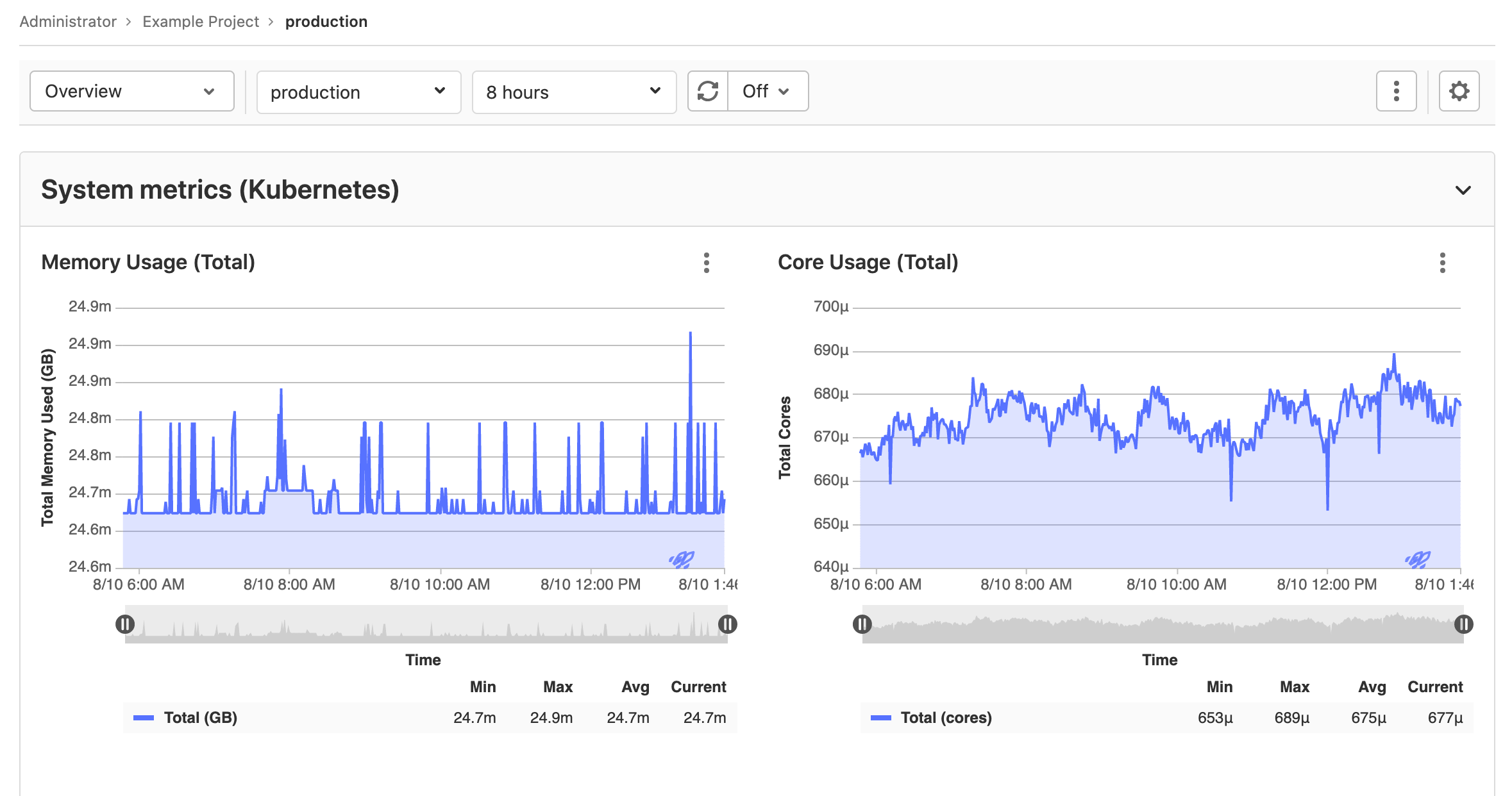 Monitoring Dashboard