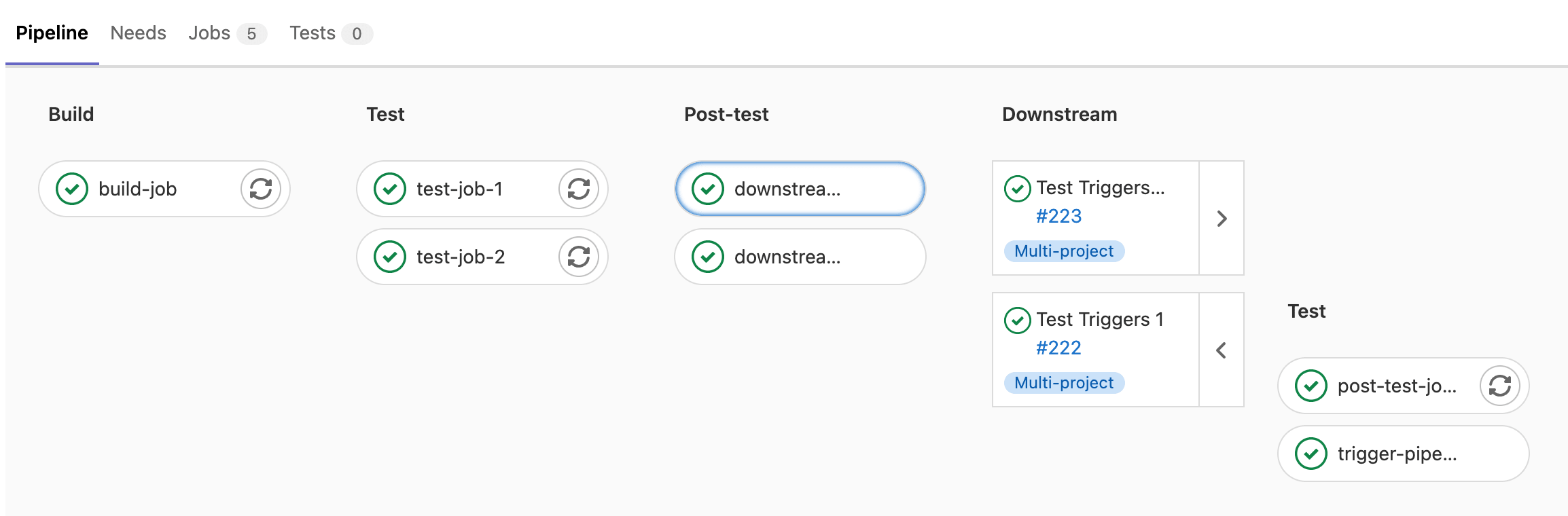 Multi-project pipeline graph