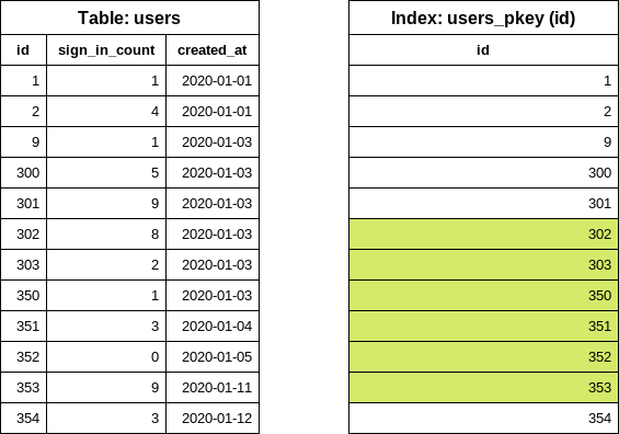 Reading the second end id value