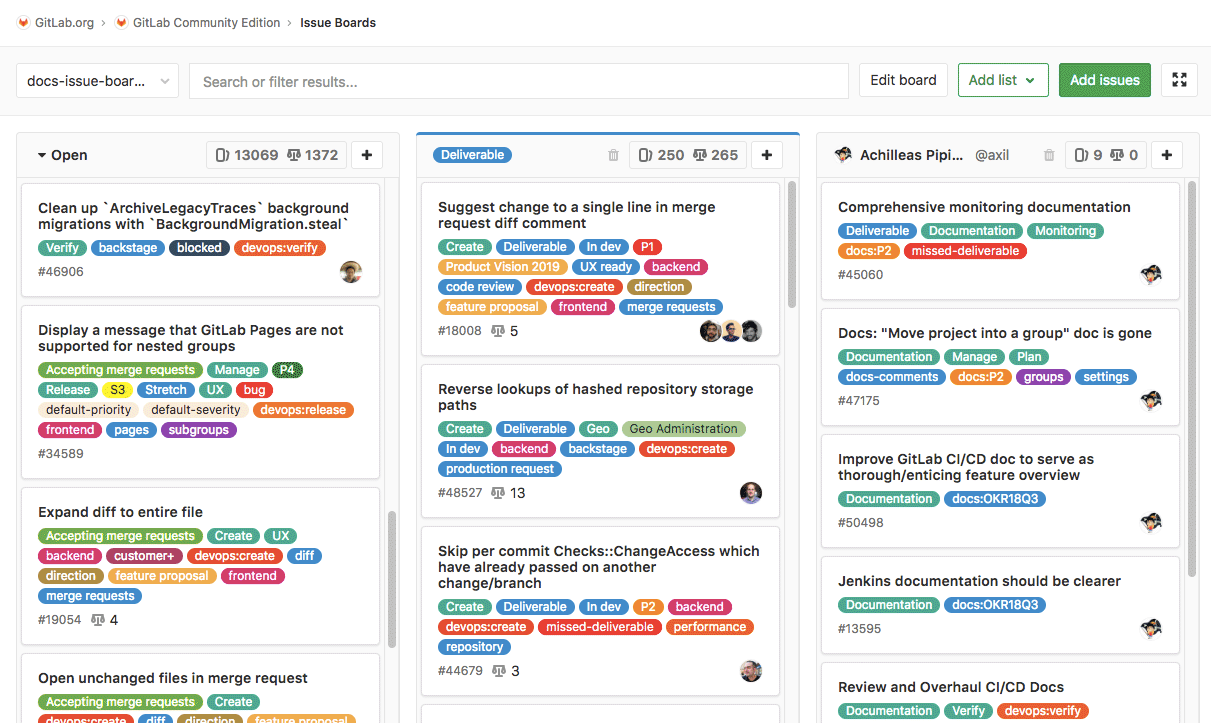 GitLab issue board - Premium