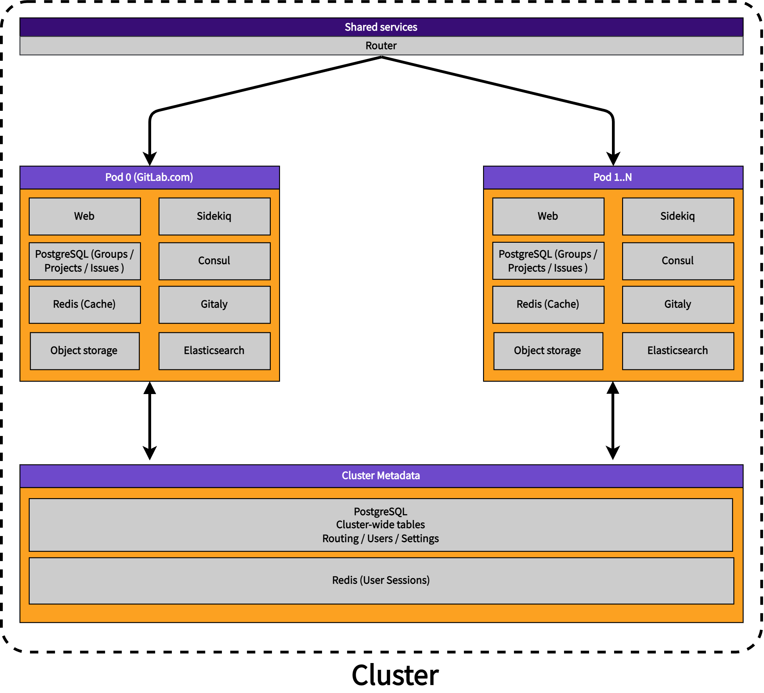 Term Cluster