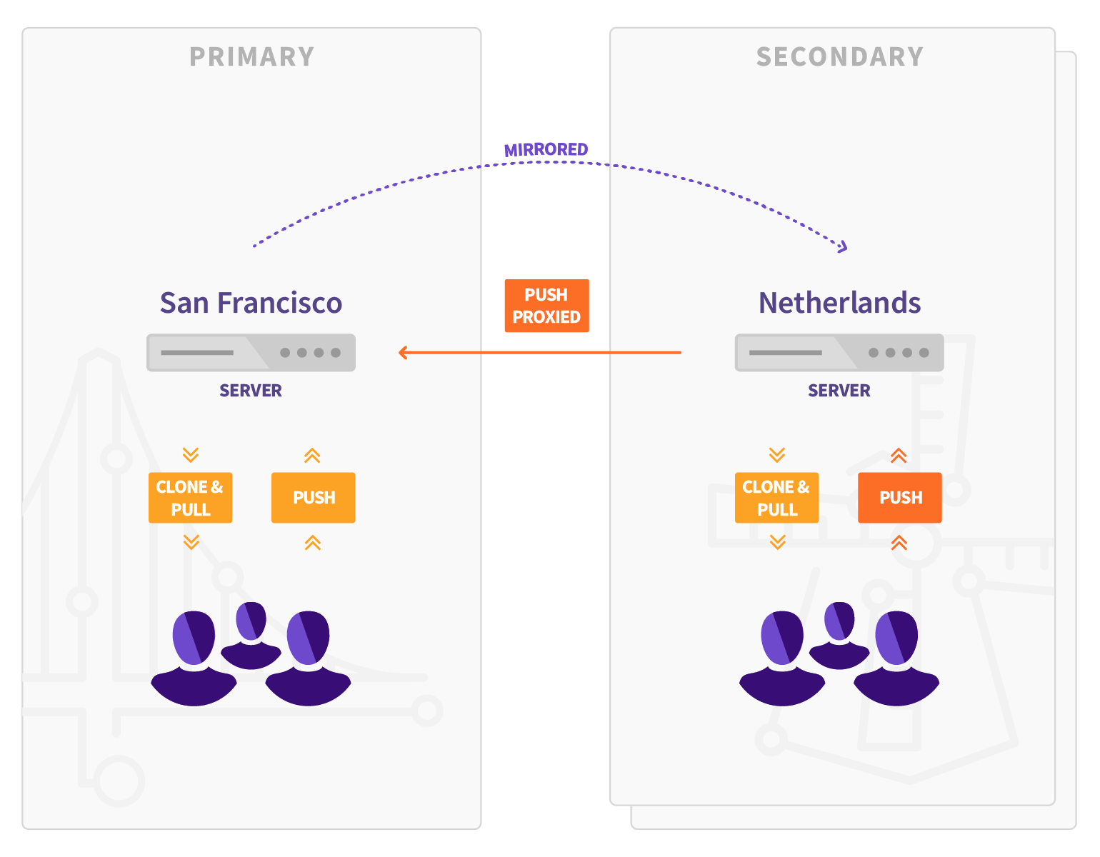 Geo overview