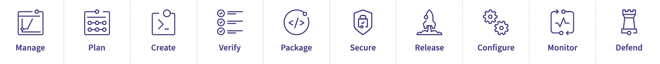 DevOps Stages