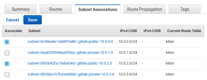 Associate subnet with gateway