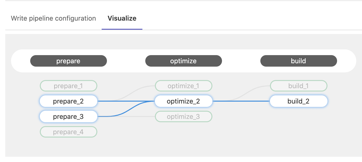 CI Config Visualization on hover