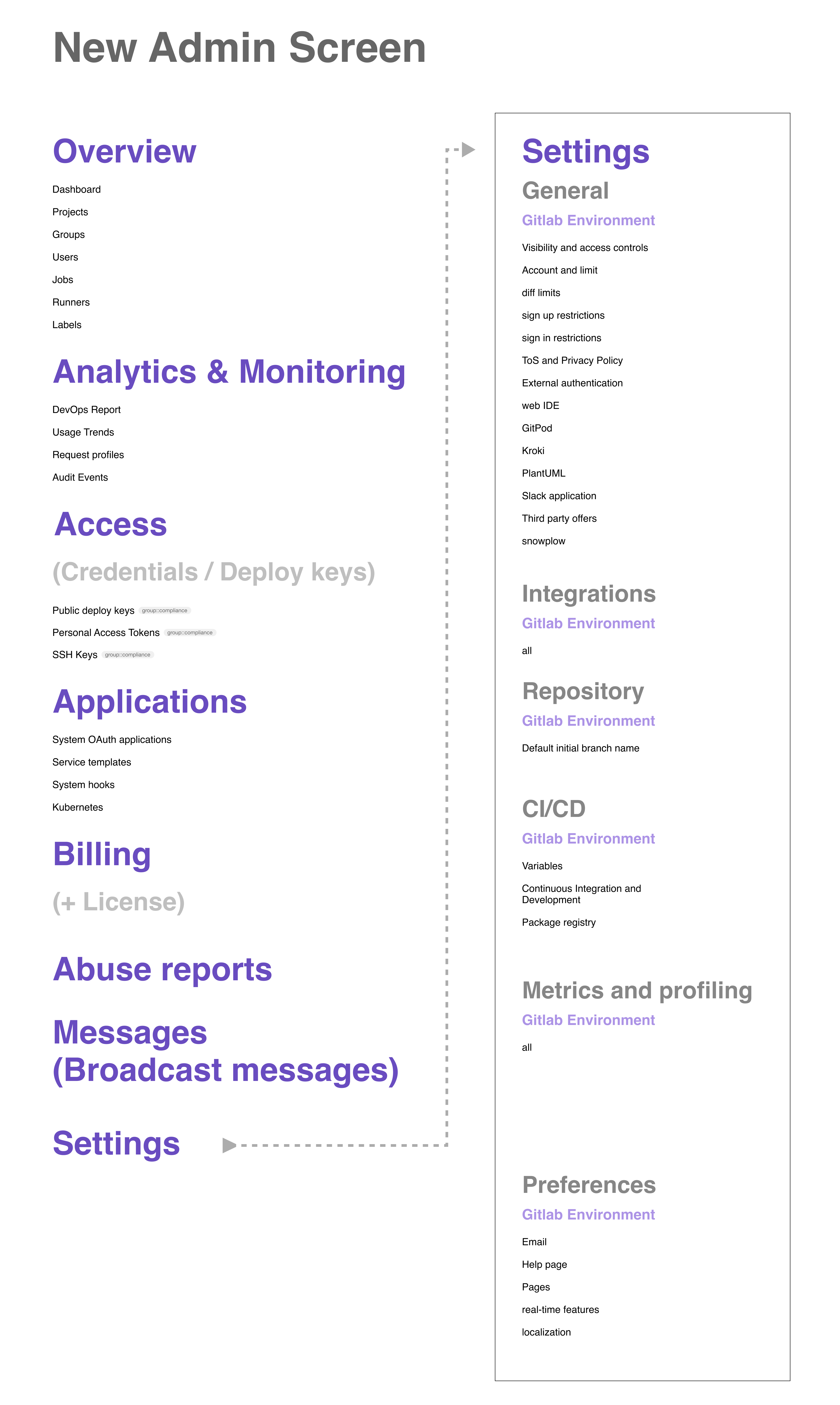 Admin Overview