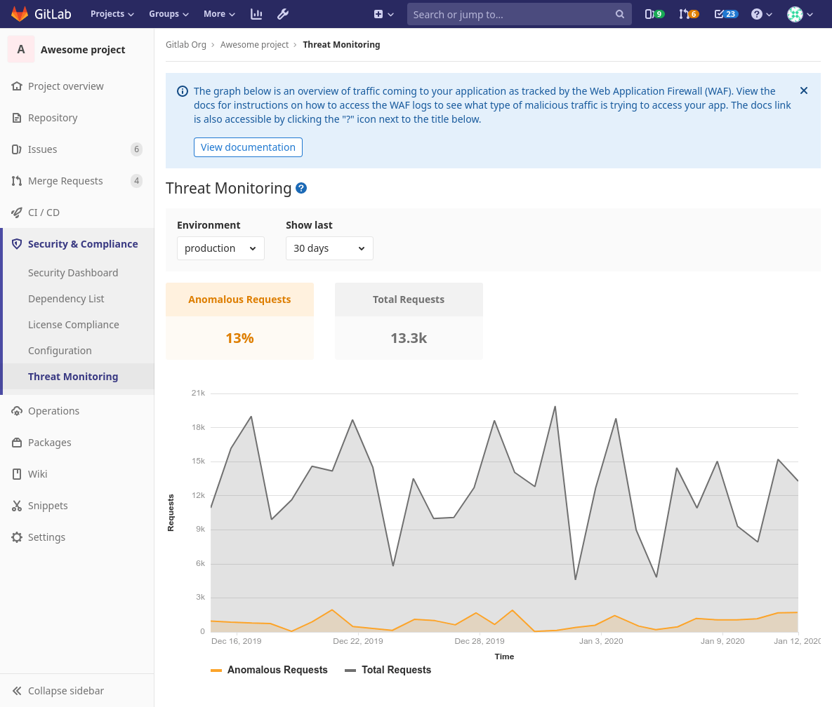 Threat Monitoring