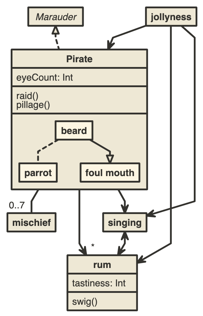 Nomnoml diagram