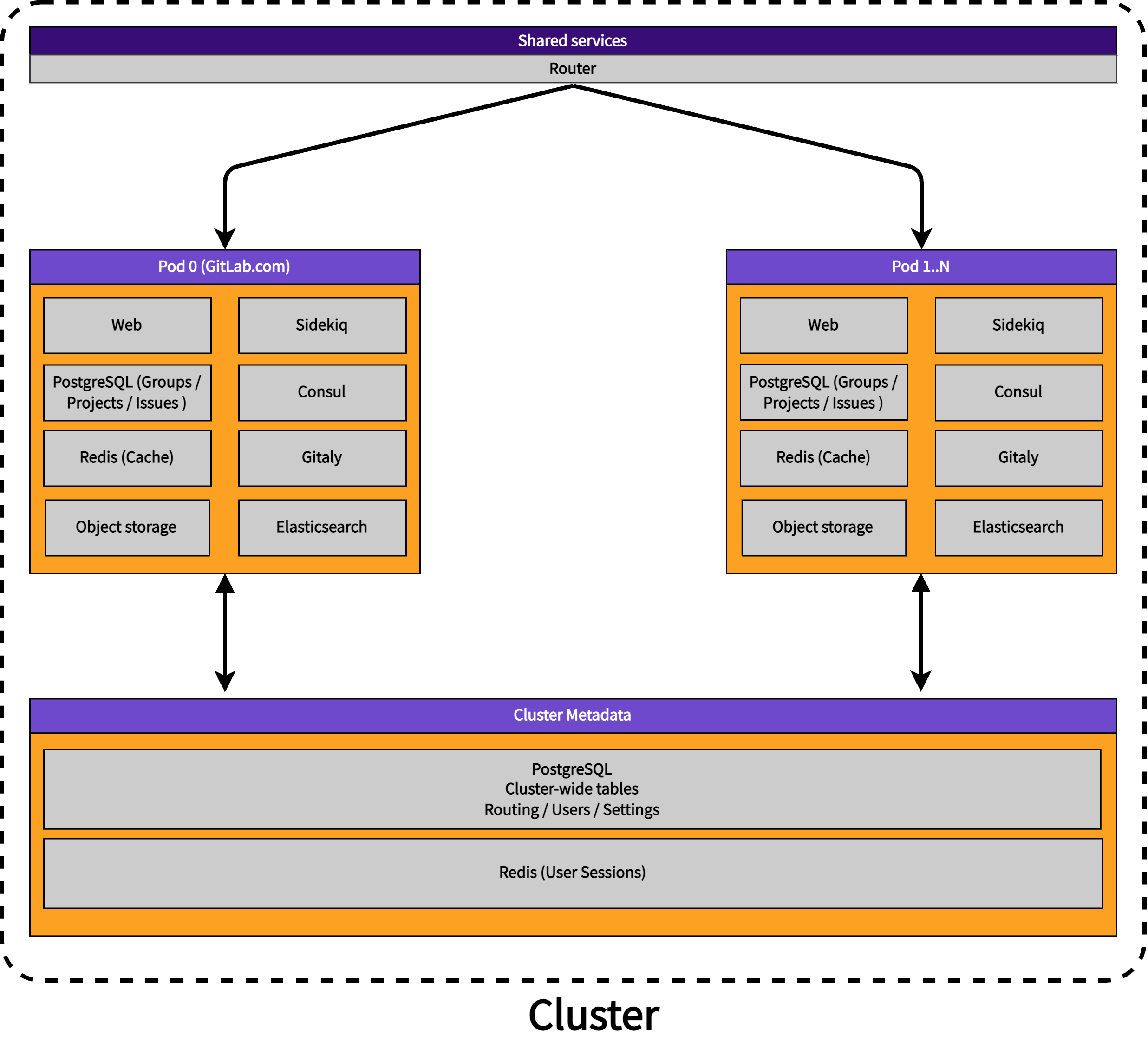 Term Cluster