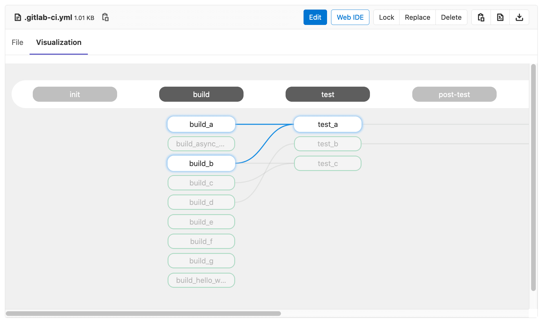 CI Config Visualization on hover