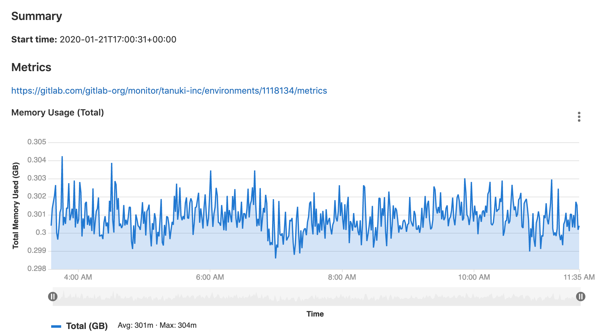 Embedded Metrics Rendered