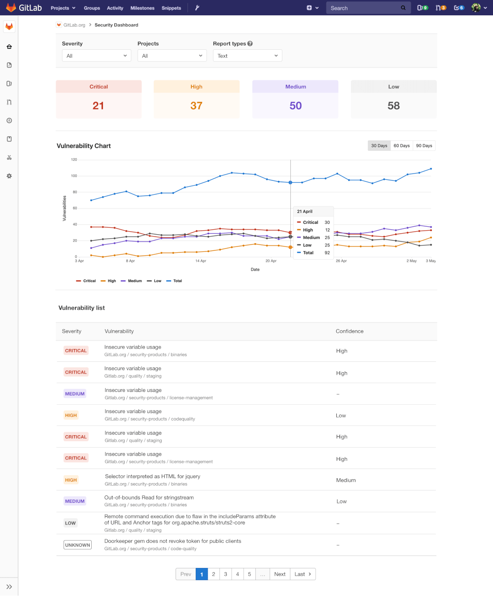 dashboard with action buttons and metrics