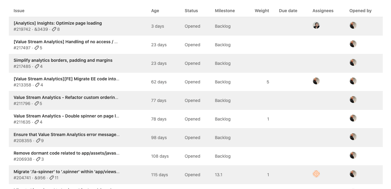 Issues table