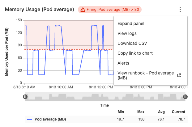 Linked Runbook in charts