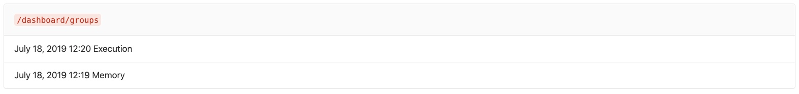 Profiling output