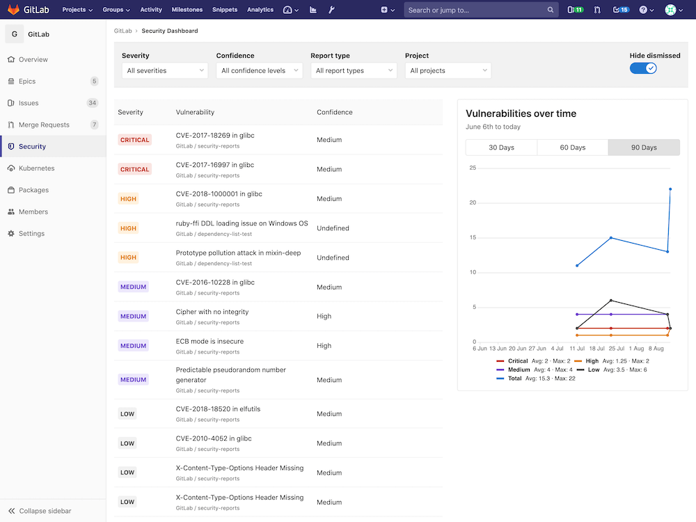 dashboard with action buttons and metrics