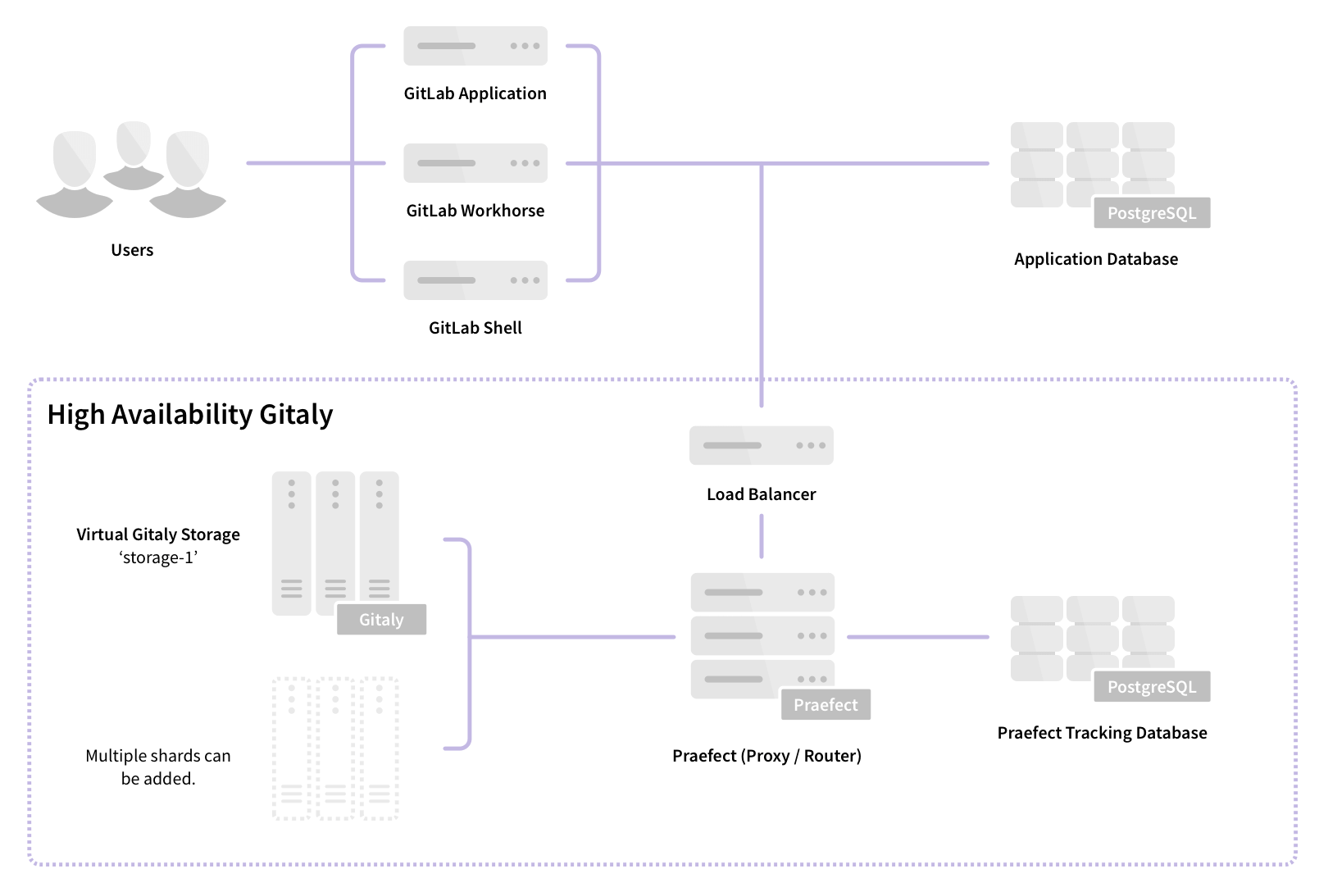 Architecture diagram