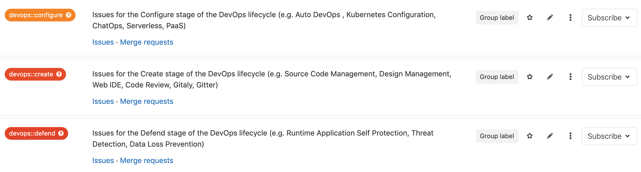 Sample scoped labels