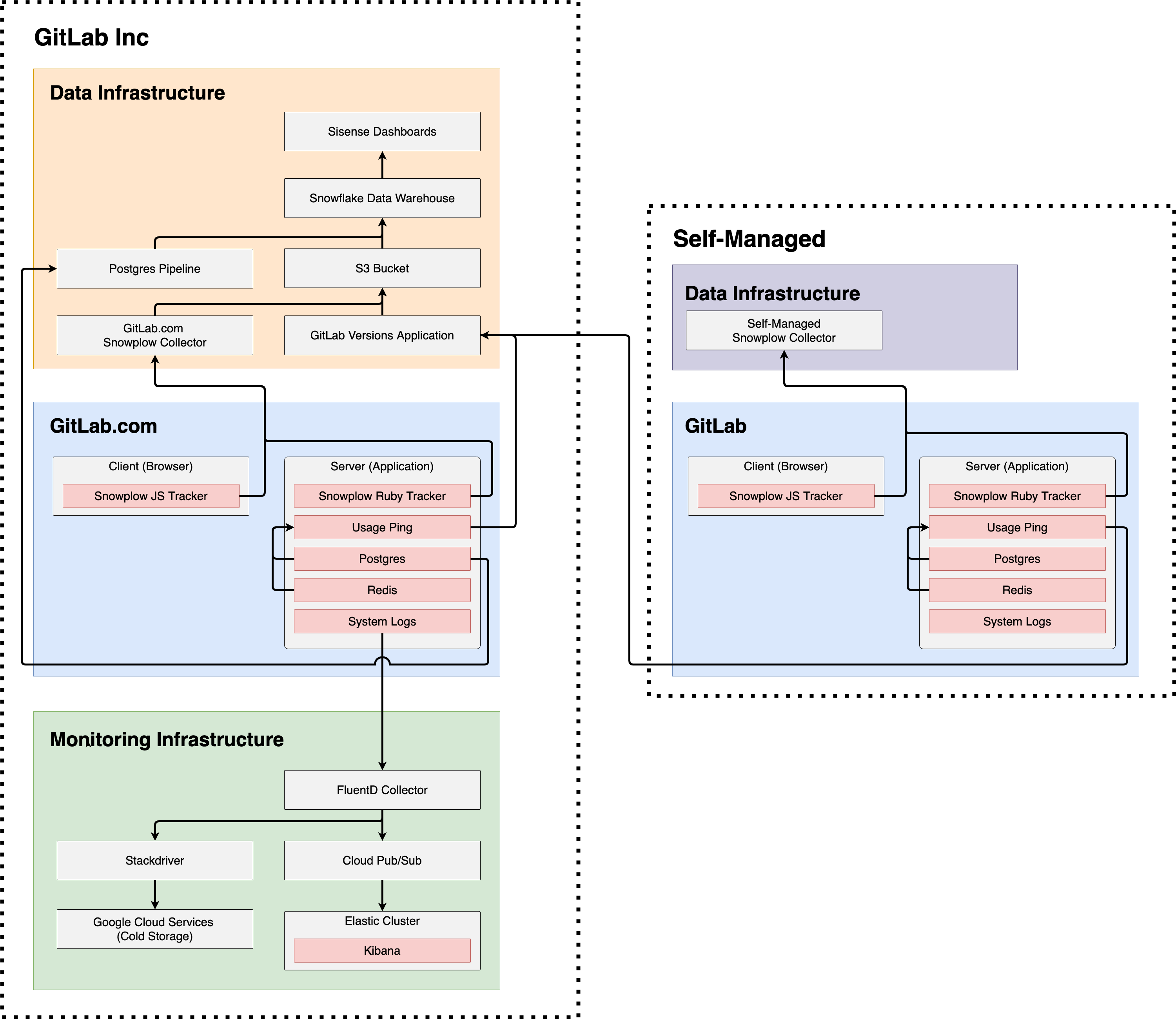 Telemetry_Overview