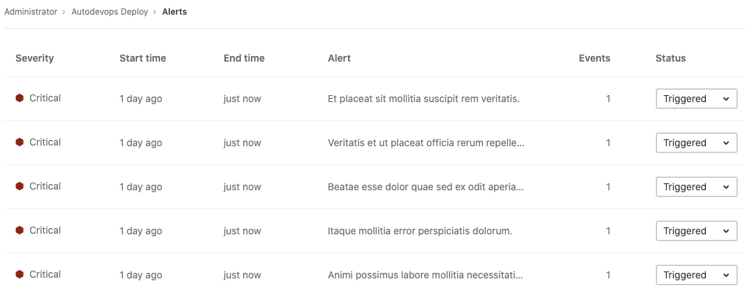 Alert Management List