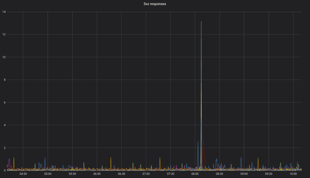 Grafana dashboard embedded preview