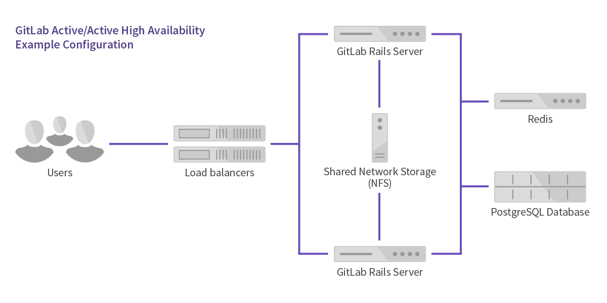 Active/Active HA Diagram