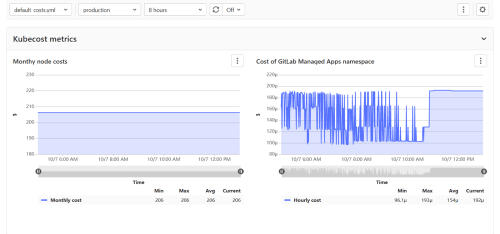 Example dashboard