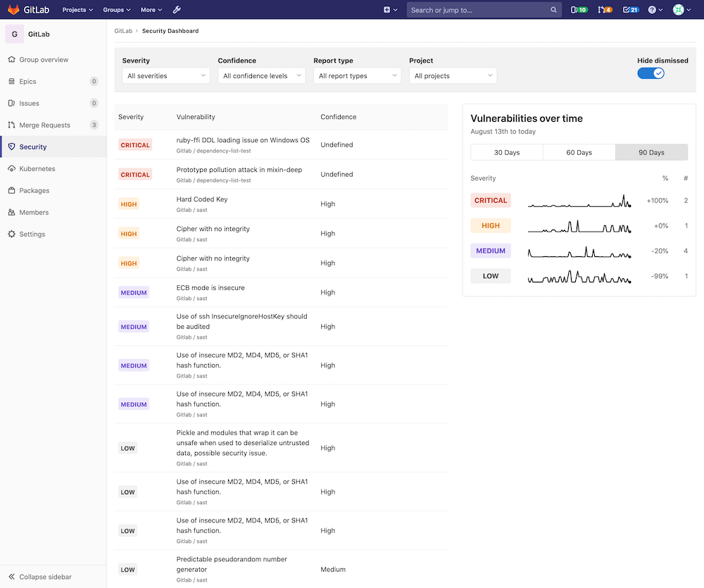 dashboard with action buttons and metrics