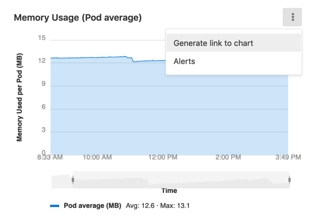 Generate Link To Chart