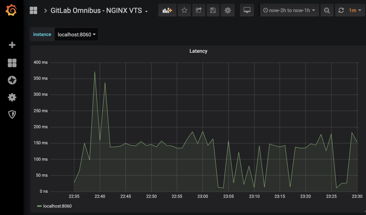 Grafana Metric Panel