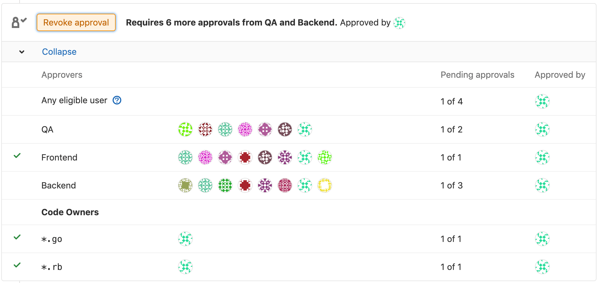 Approvals premium merge request widget