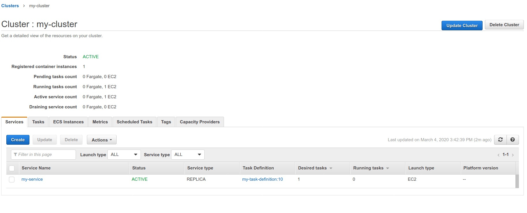 AWS ECS dashboard