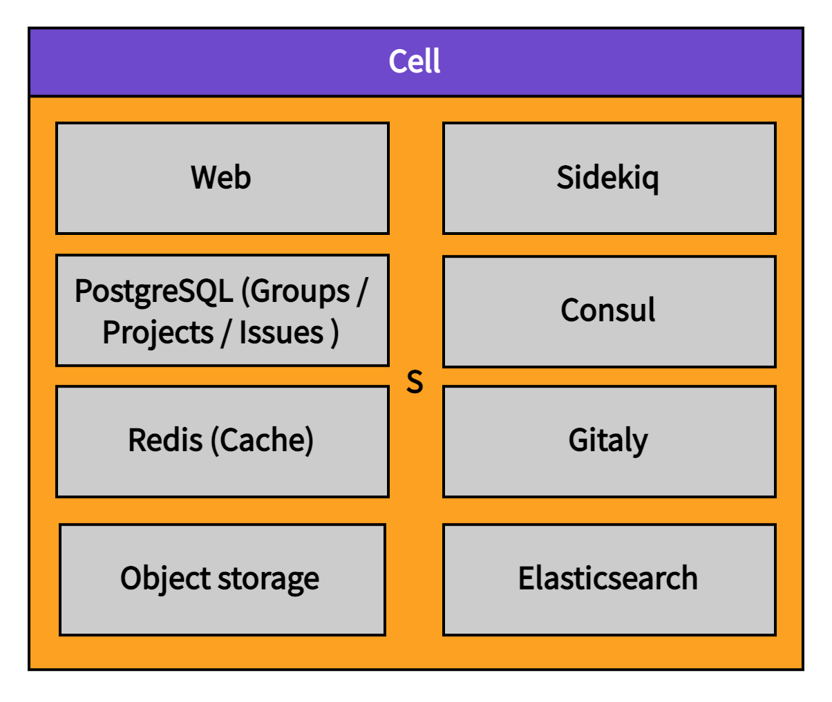 Term Cell