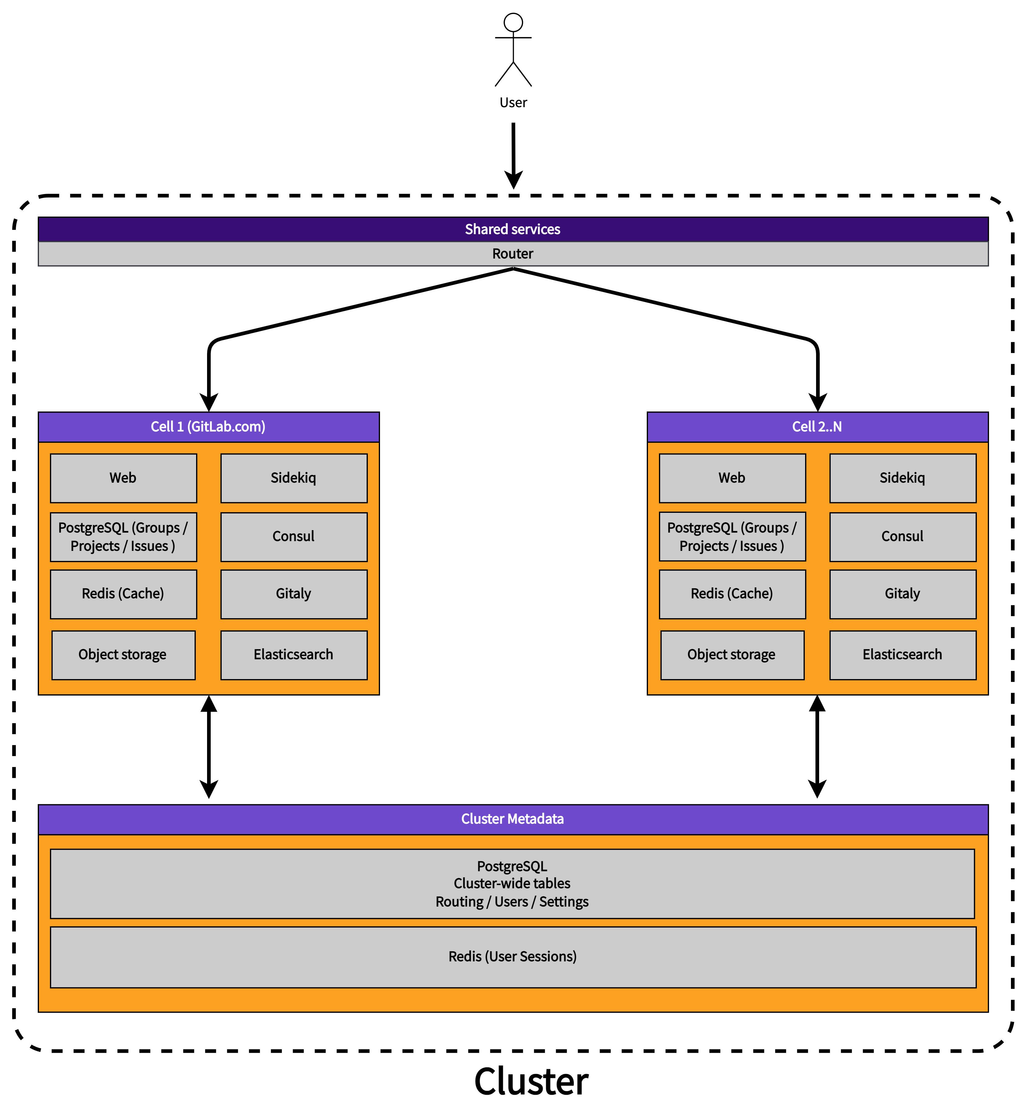 Term Cluster