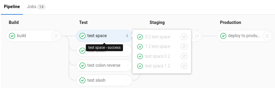 Grouped pipelines