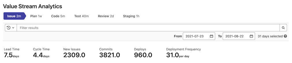 Value stream analytics filter bar