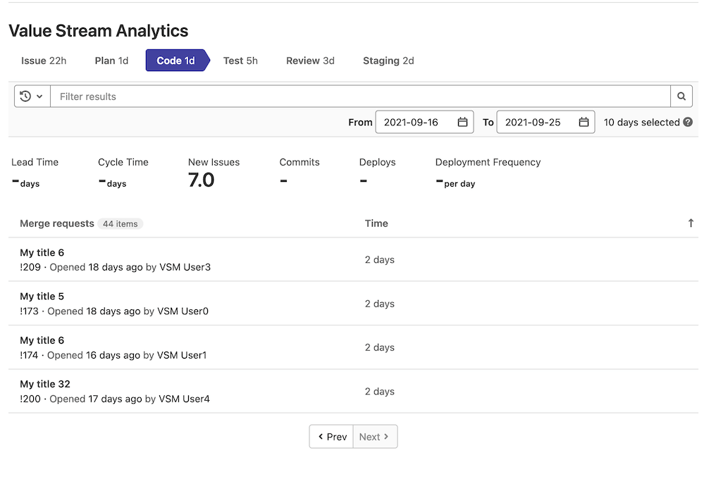 Value stream analytics stage table