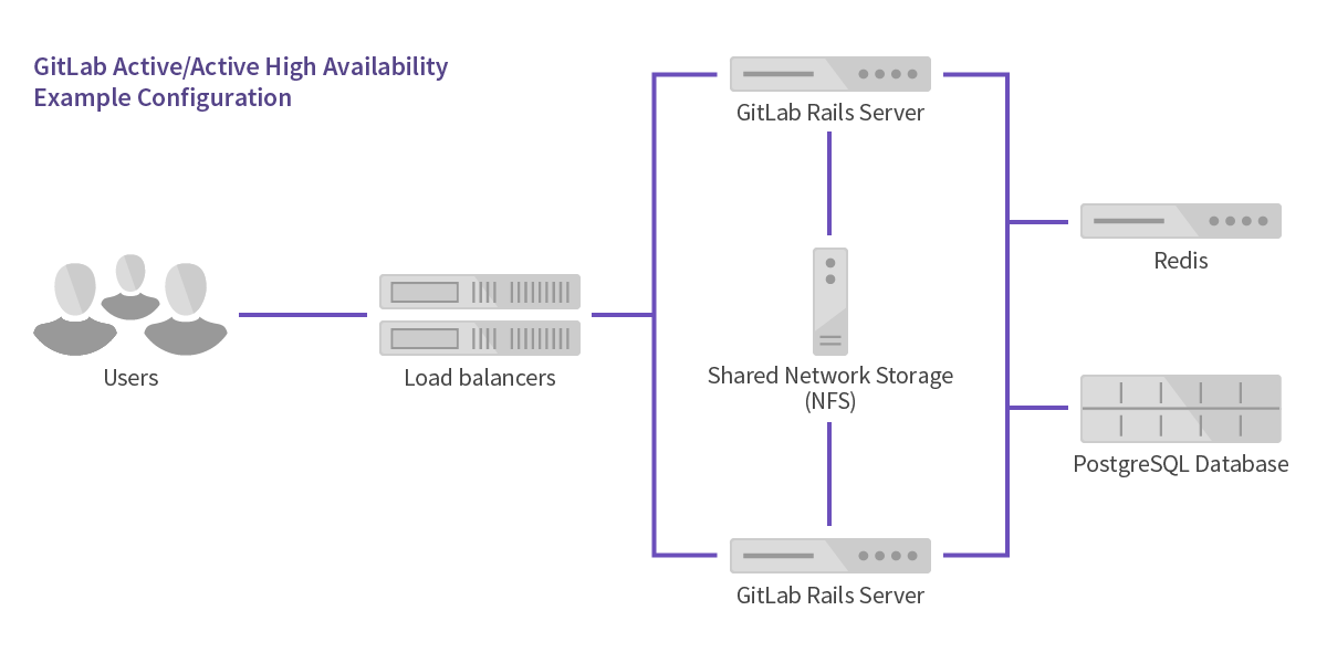 Active/Active HA Diagram