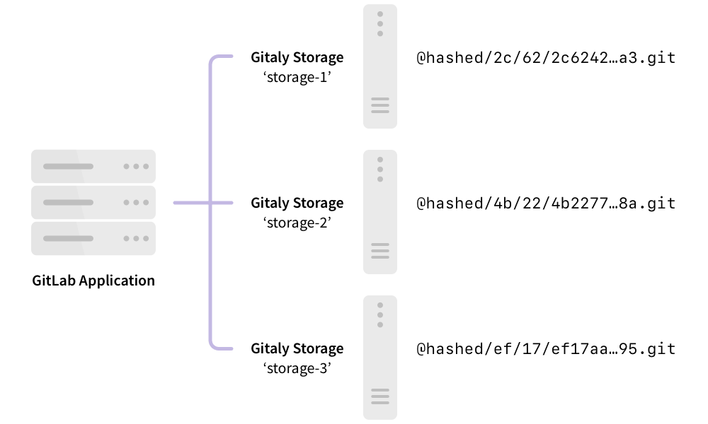 Shard example