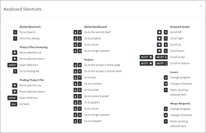 Shortcuts