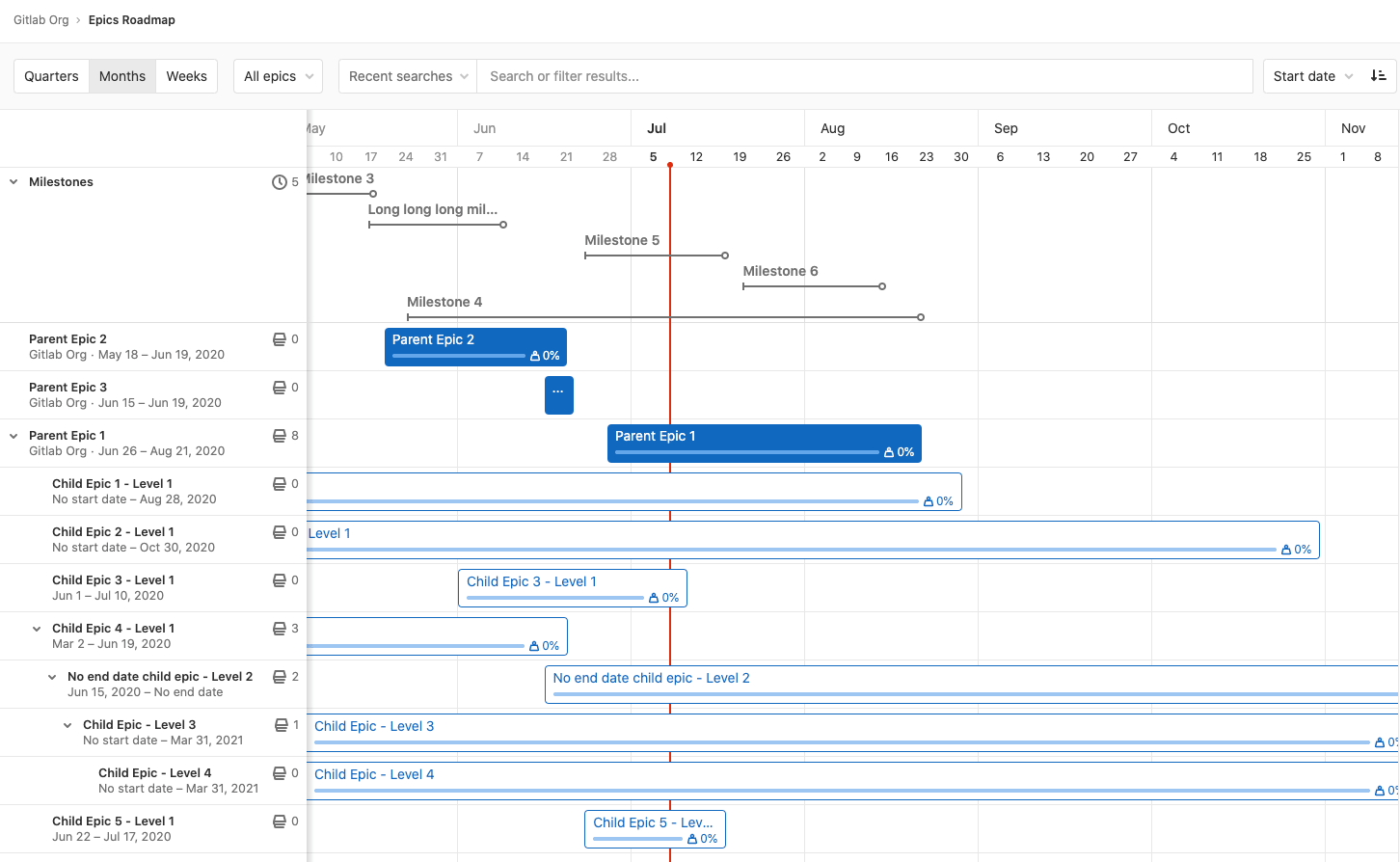 roadmap view