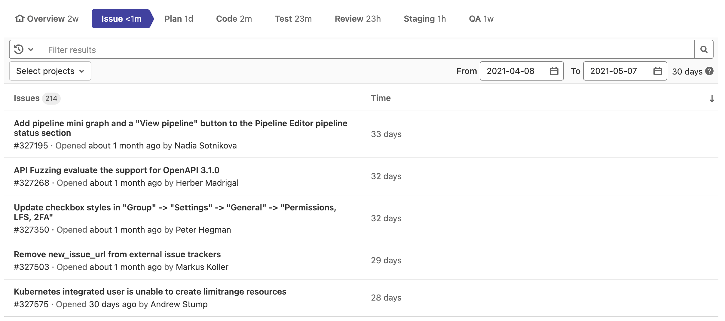 Value Stream Analytics Stage table