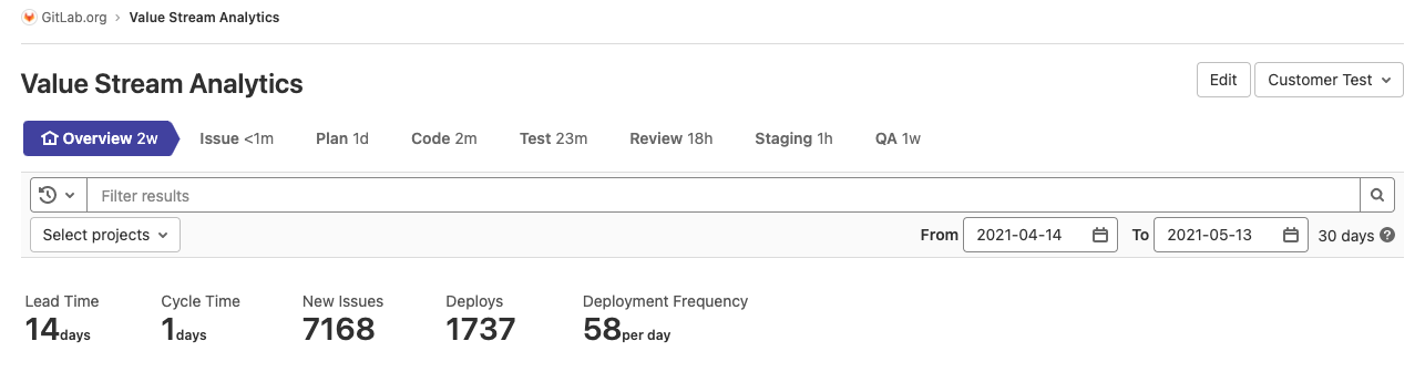 Value stream analytics time metrics