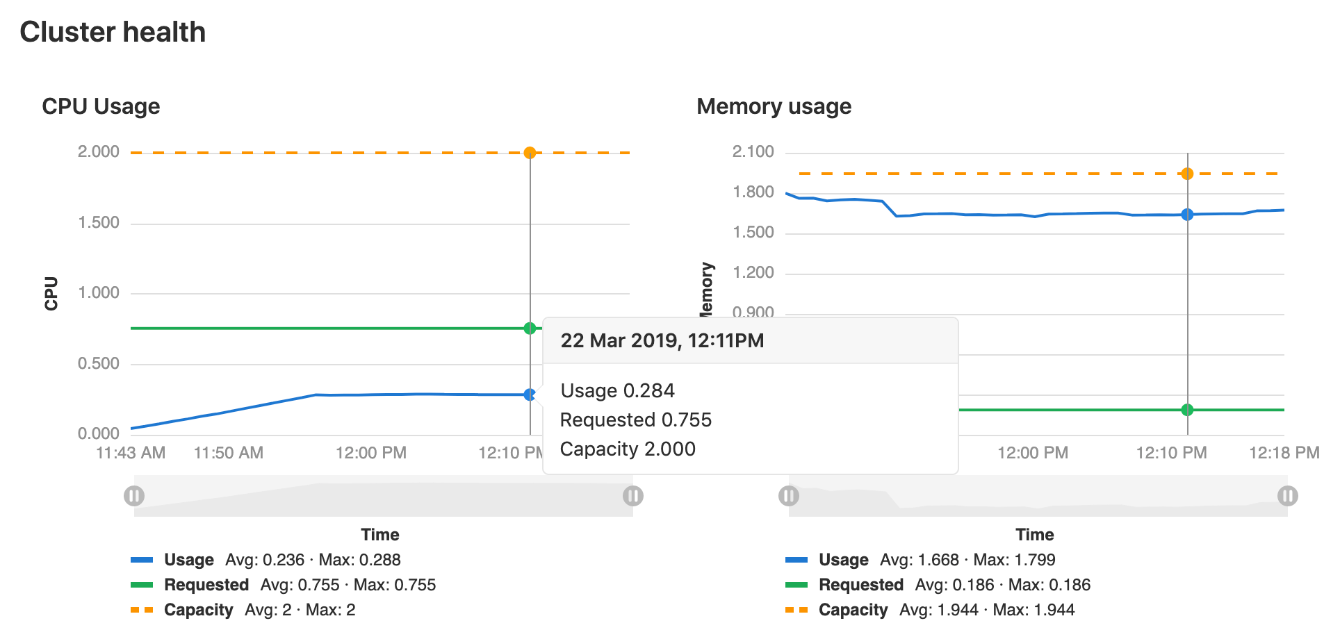 Cluster Monitoring