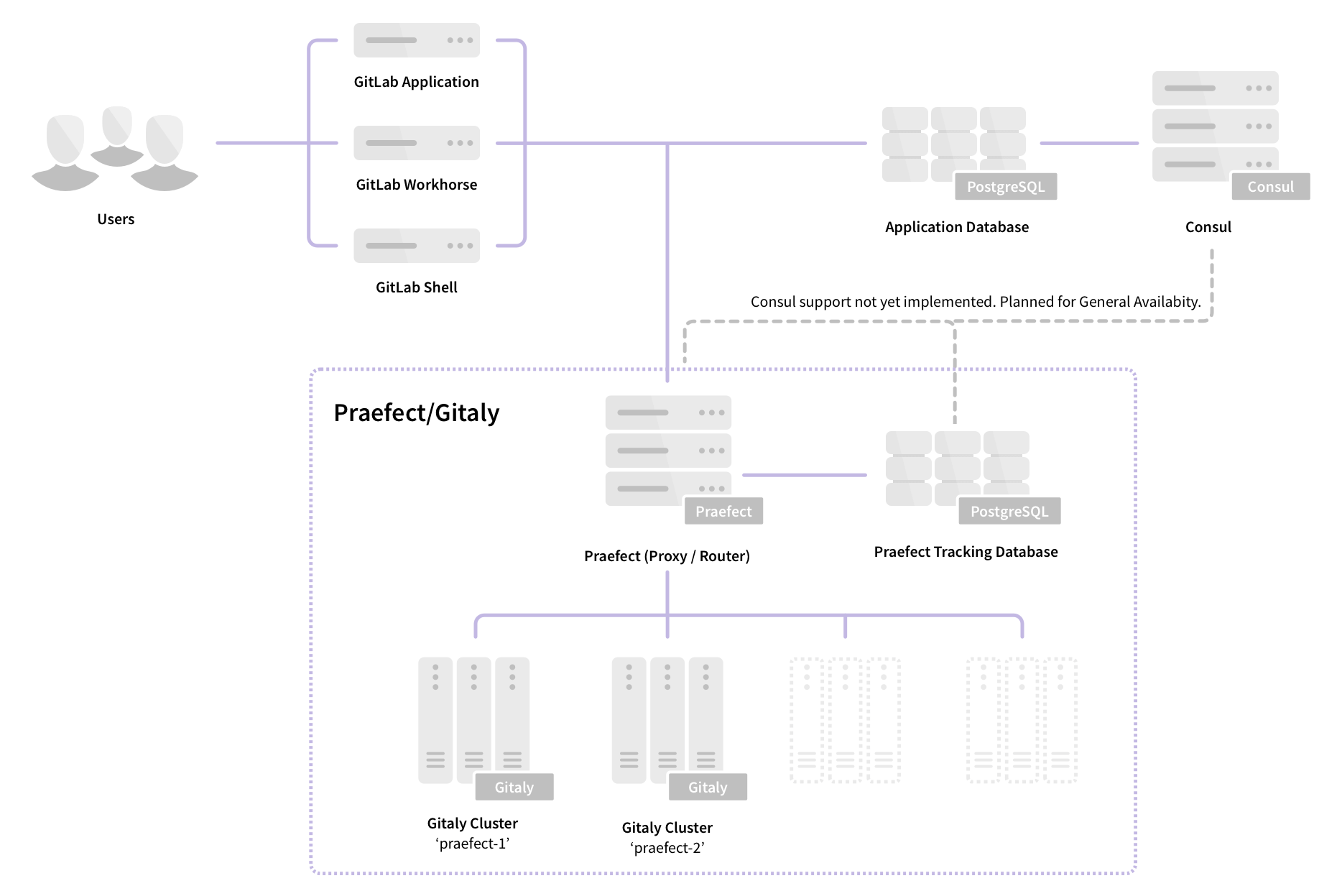 Alpha architecture diagram