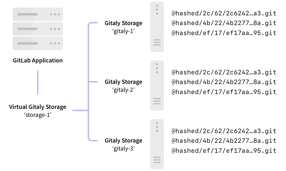 Cluster example